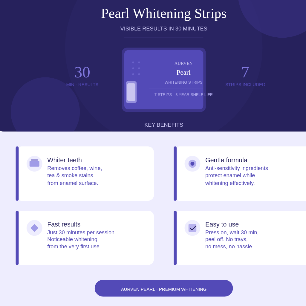Aurven Pearl™ Whitening Strips